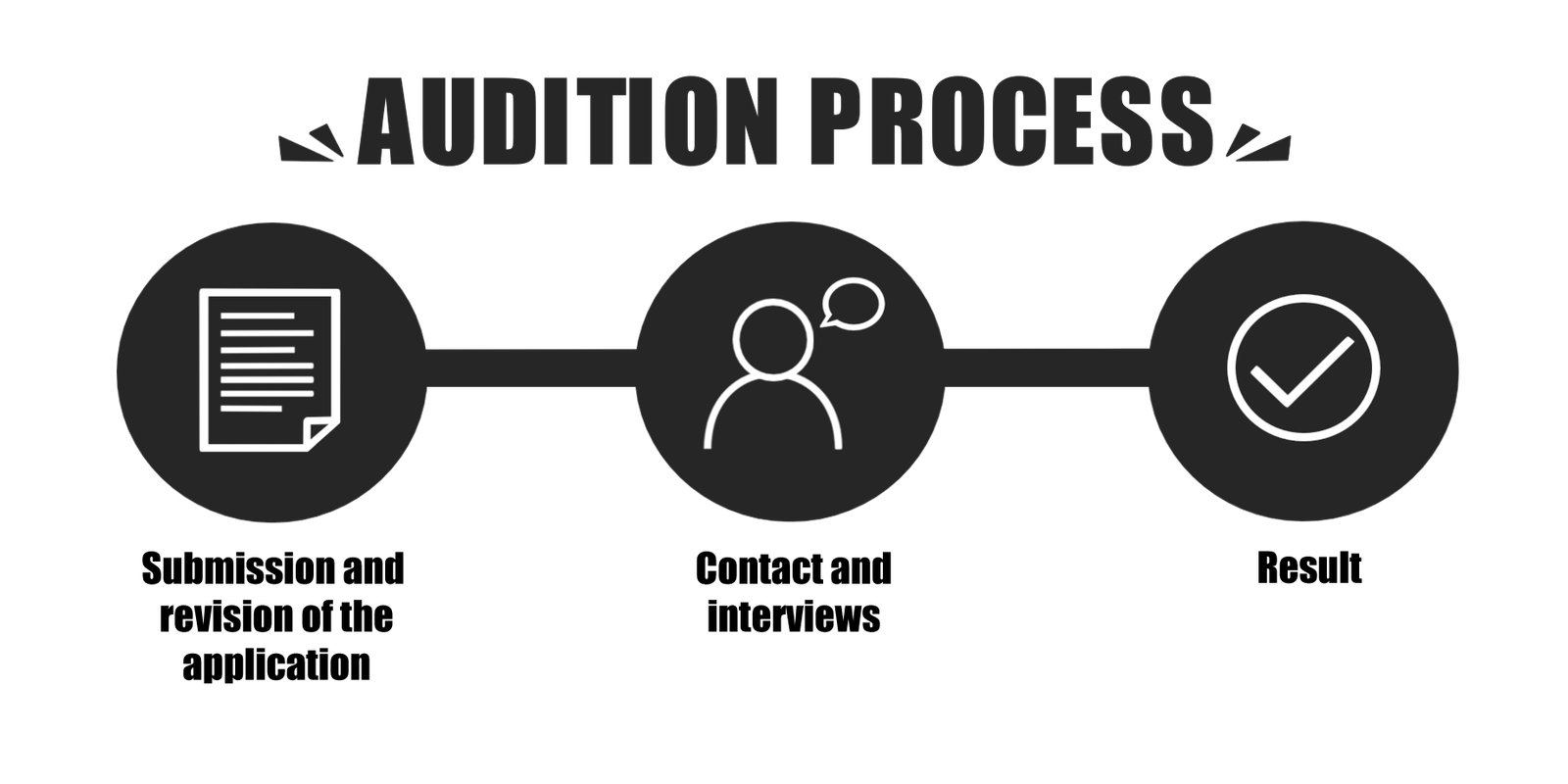 Ricorie Productions